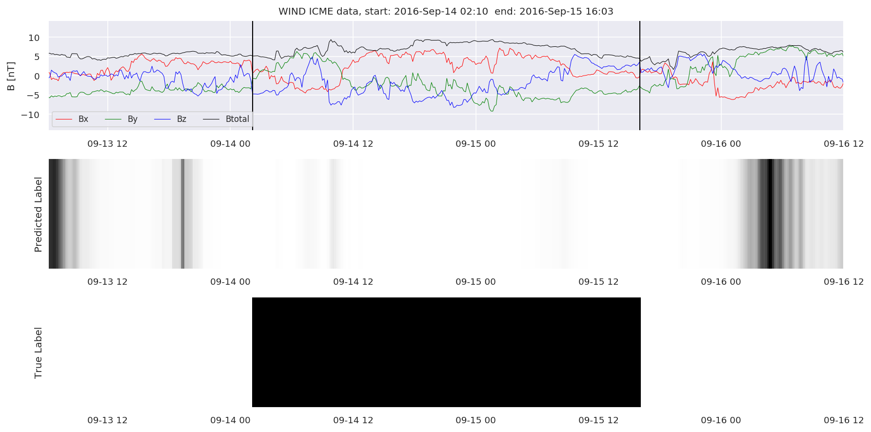 ../../../_images/MachineLearningPipeline_36_1.png