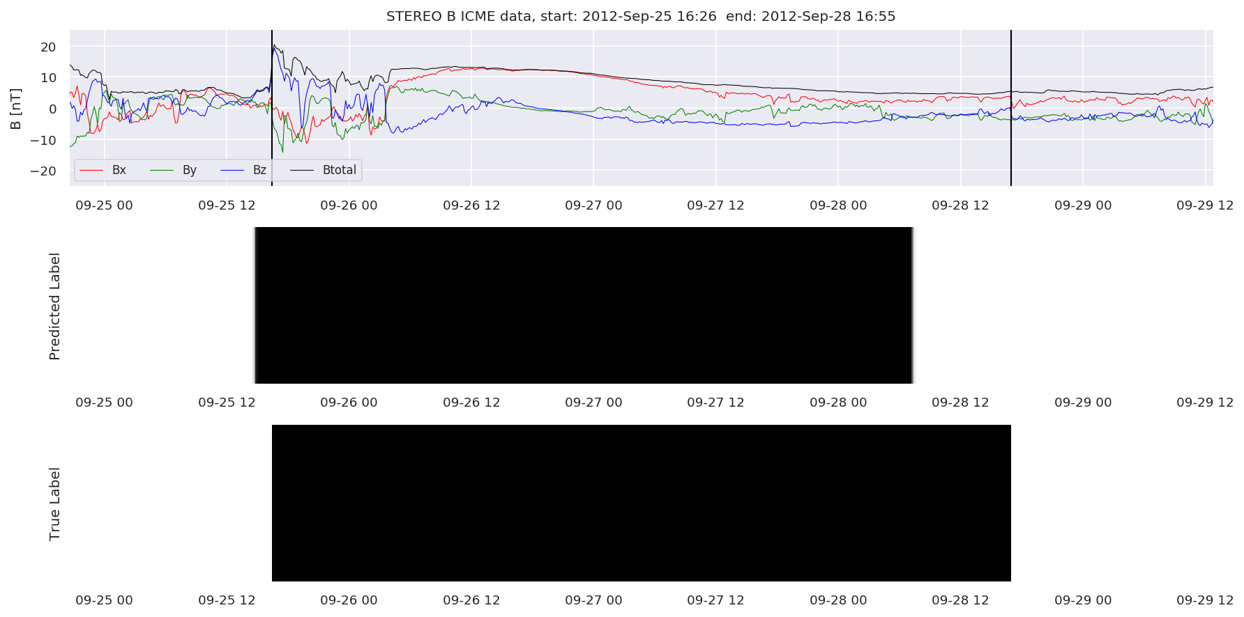 ../../../_images/MachineLearningPipeline_36_103.png