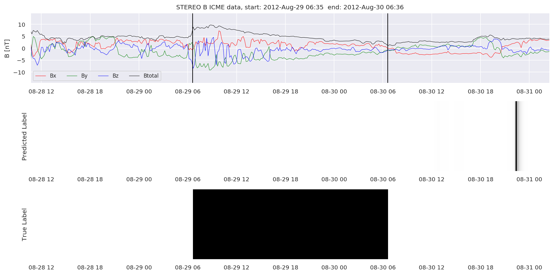 ../../../_images/MachineLearningPipeline_36_106.png