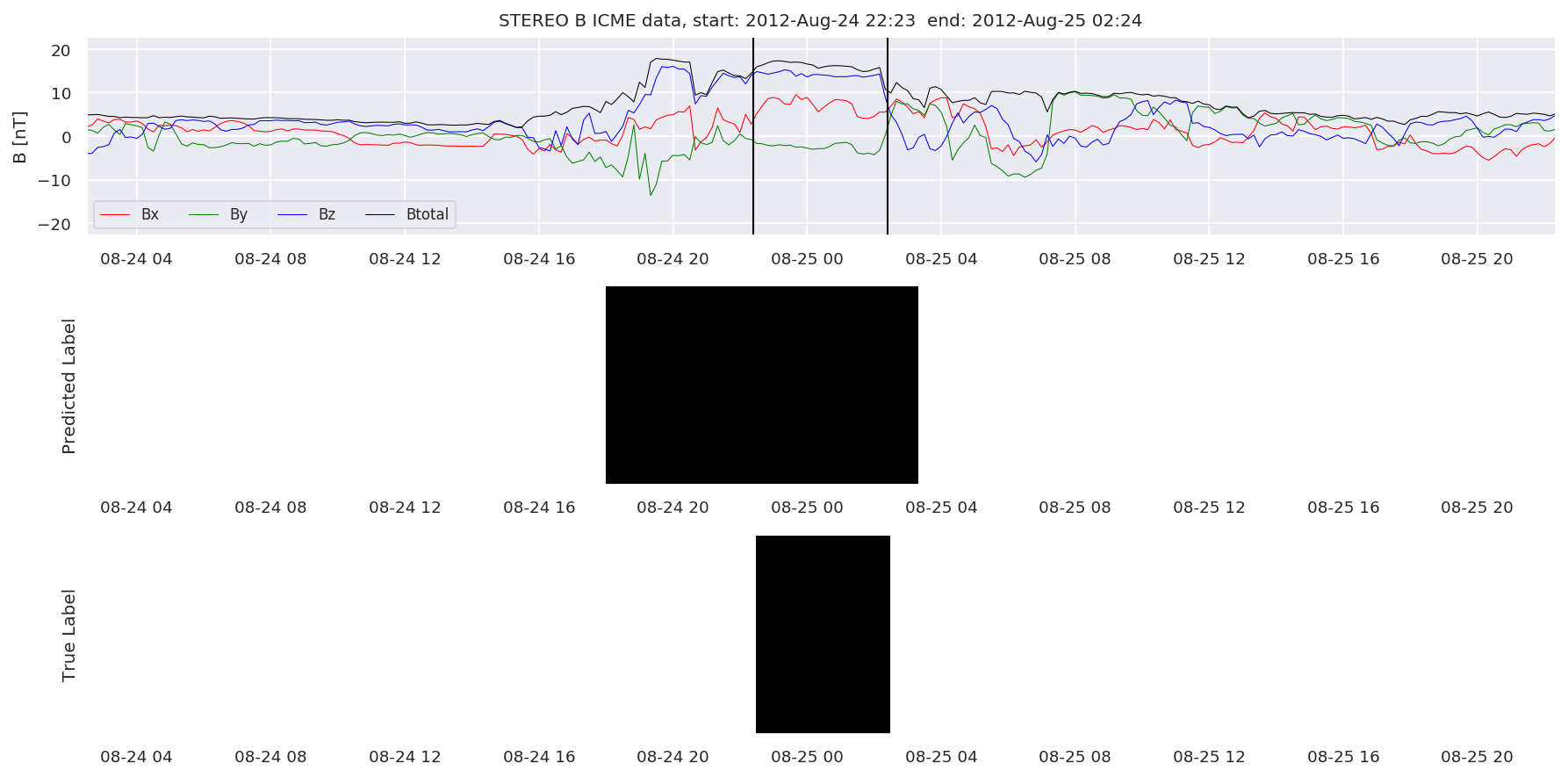 ../../../_images/MachineLearningPipeline_36_107.png