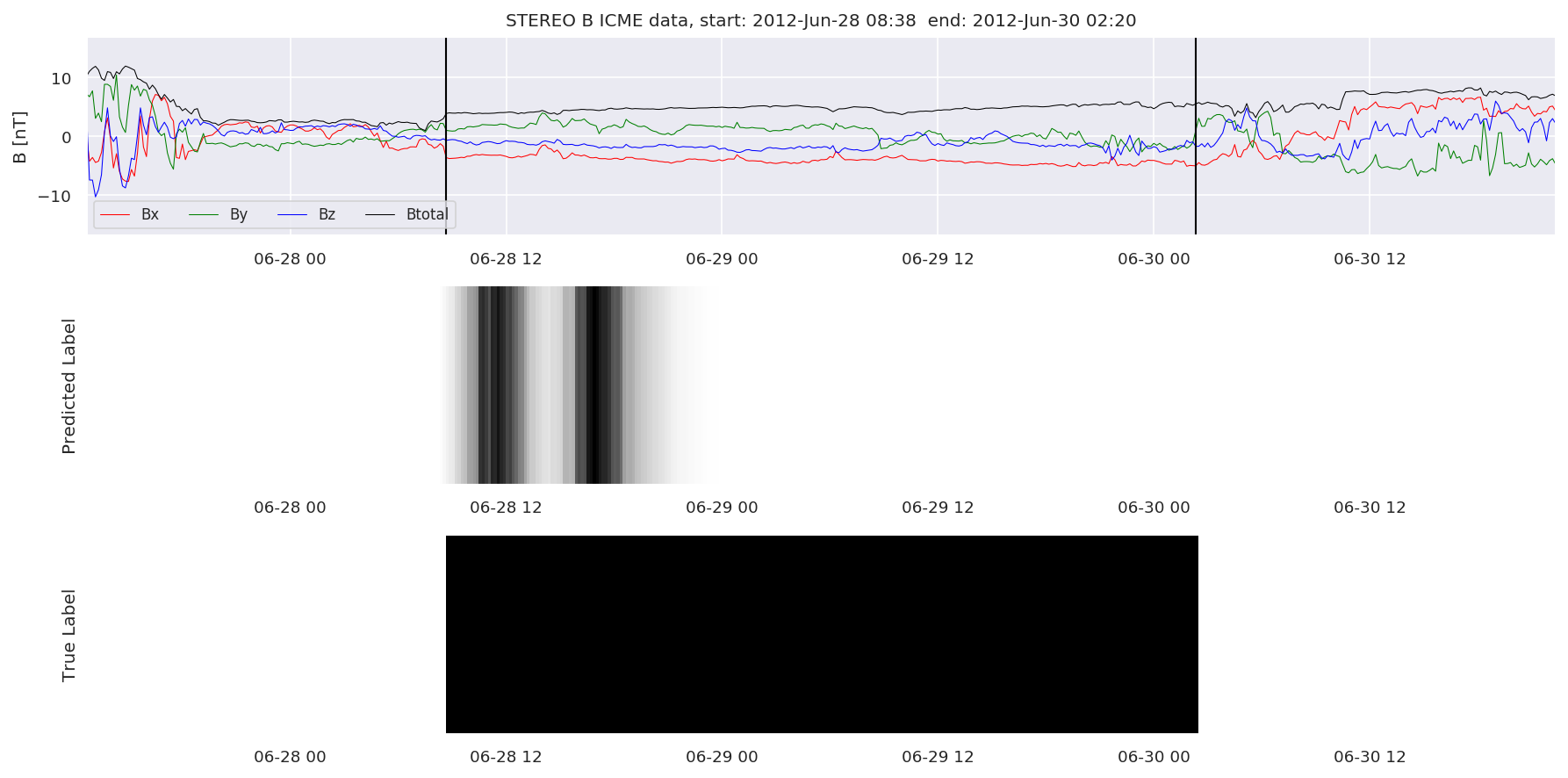 ../../../_images/MachineLearningPipeline_36_111.png