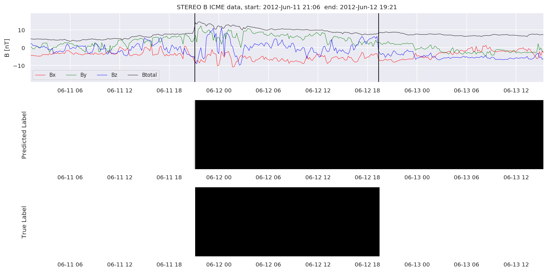 ../../../_images/MachineLearningPipeline_36_113.png