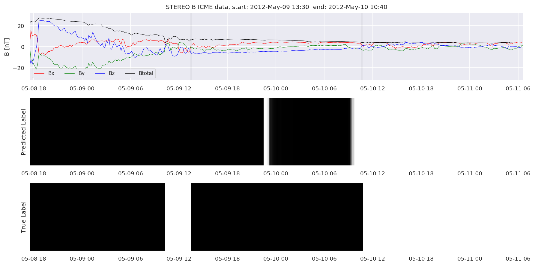 ../../../_images/MachineLearningPipeline_36_115.png