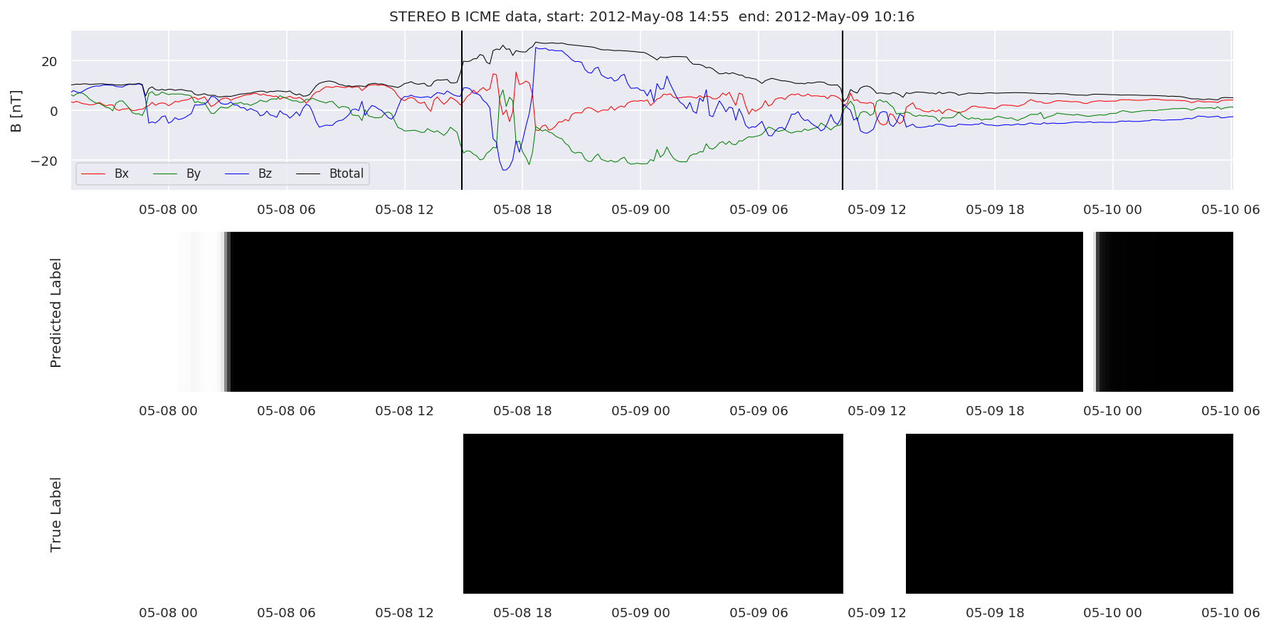 ../../../_images/MachineLearningPipeline_36_116.png