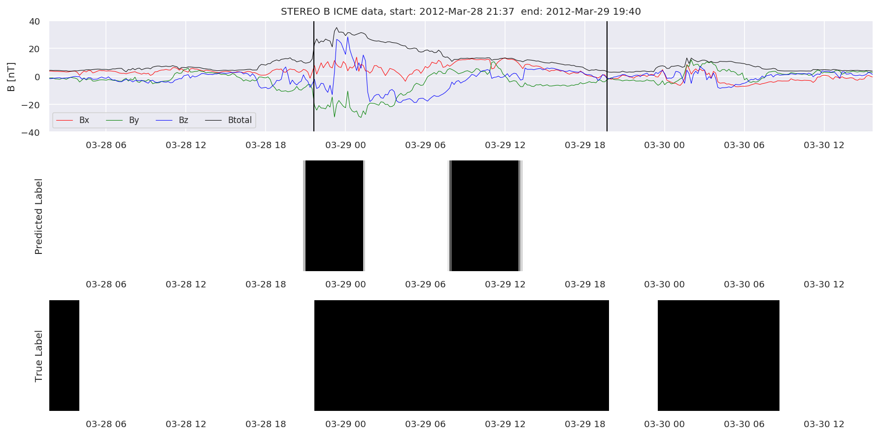 ../../../_images/MachineLearningPipeline_36_119.png