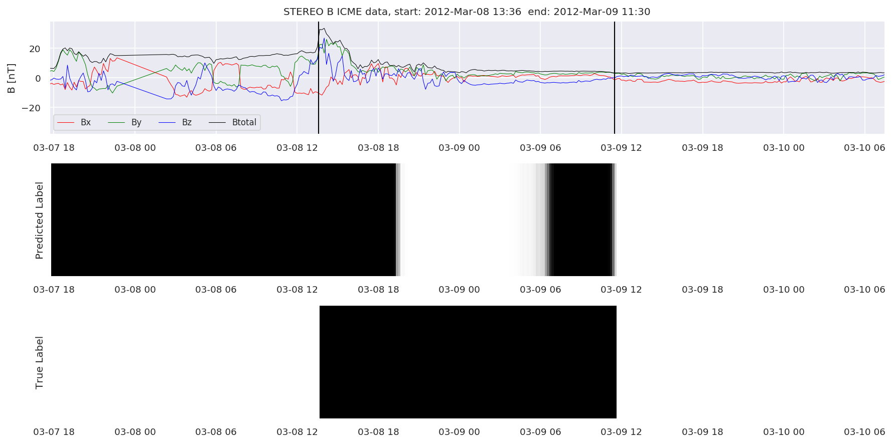 ../../../_images/MachineLearningPipeline_36_122.png