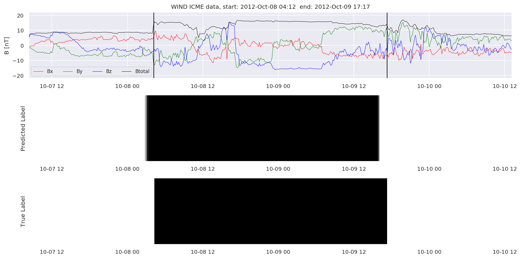 ../../../_images/MachineLearningPipeline_36_13.png