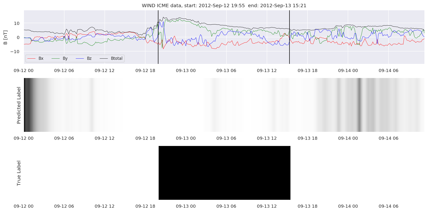 ../../../_images/MachineLearningPipeline_36_15.png