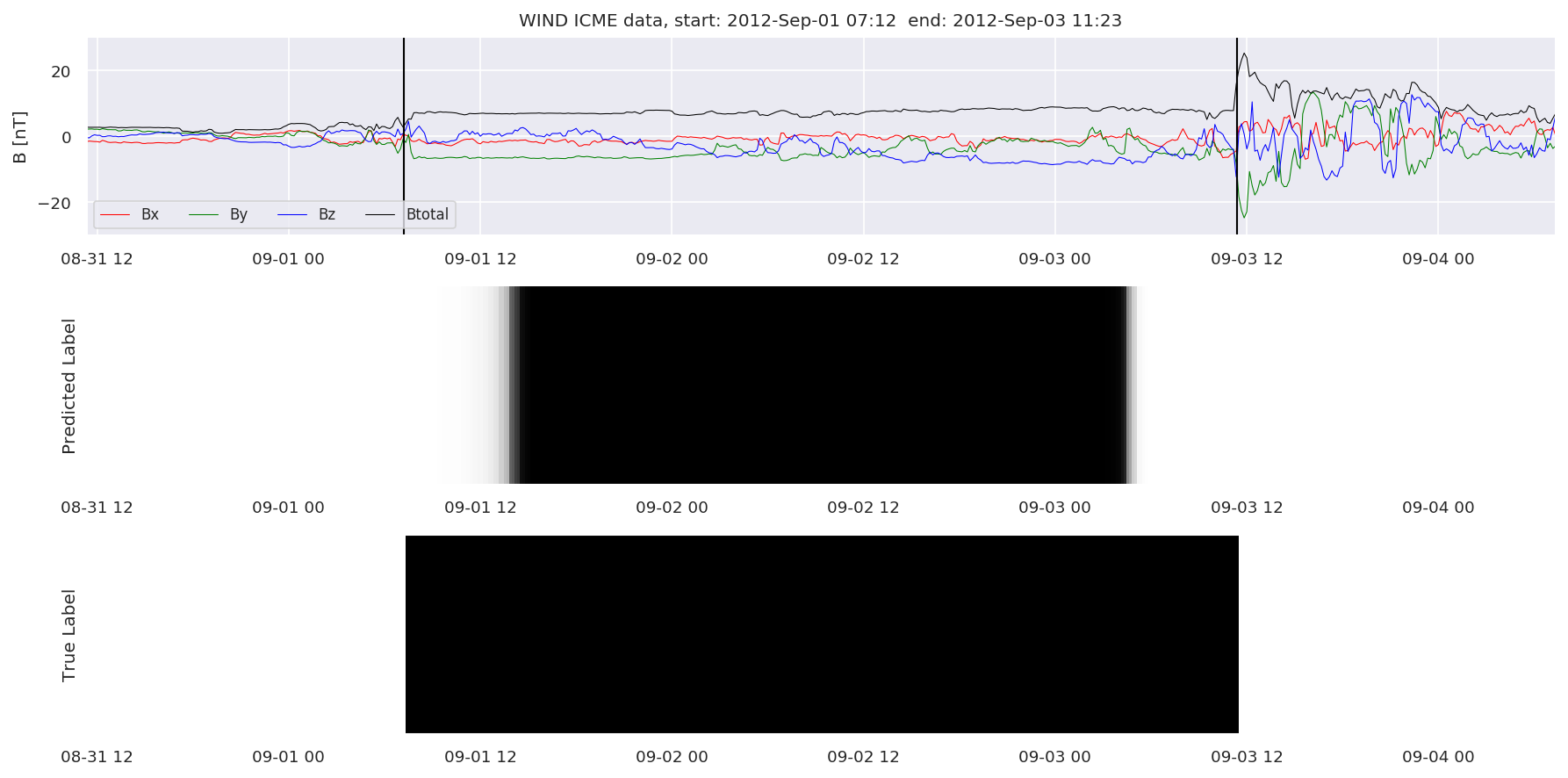 ../../../_images/MachineLearningPipeline_36_18.png