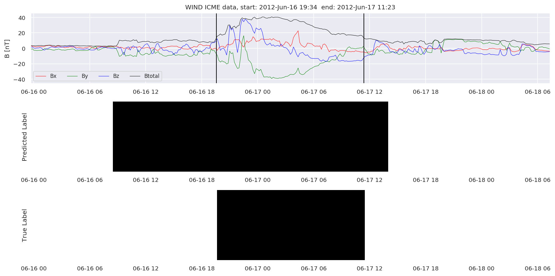 ../../../_images/MachineLearningPipeline_36_24.png