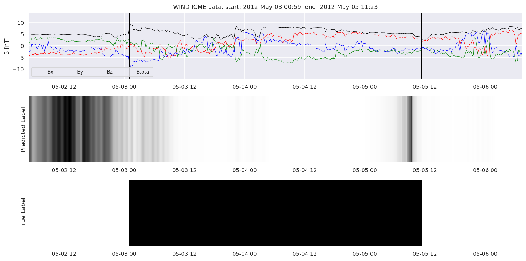 ../../../_images/MachineLearningPipeline_36_27.png