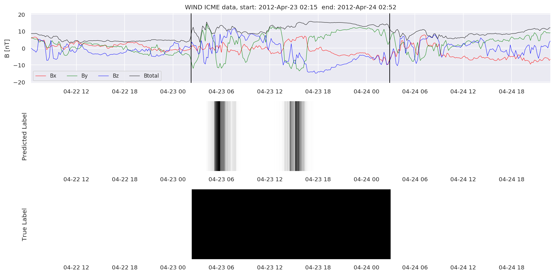 ../../../_images/MachineLearningPipeline_36_28.png