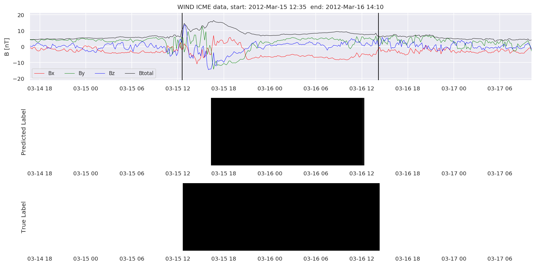 ../../../_images/MachineLearningPipeline_36_31.png