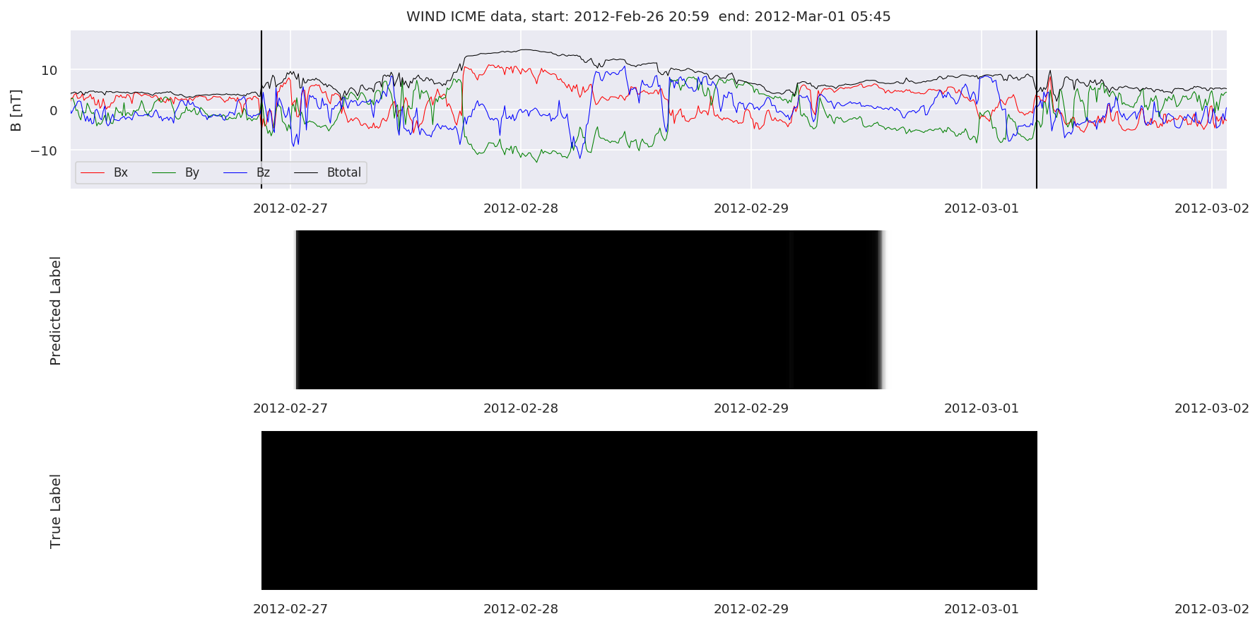 ../../../_images/MachineLearningPipeline_36_34.png