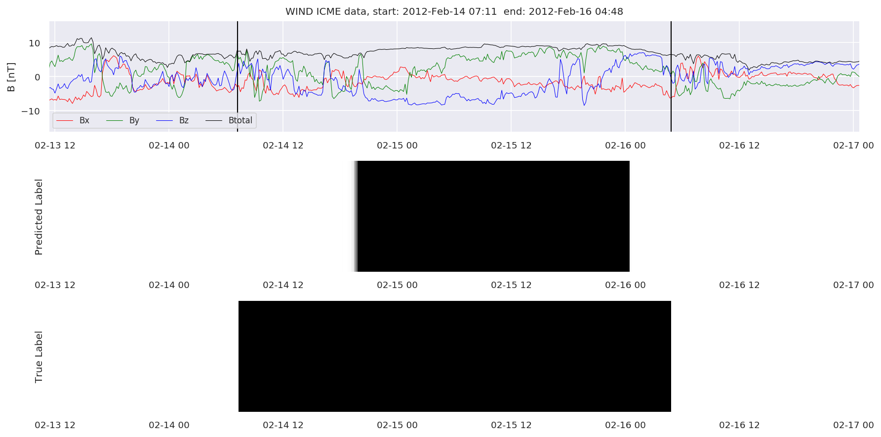 ../../../_images/MachineLearningPipeline_36_35.png