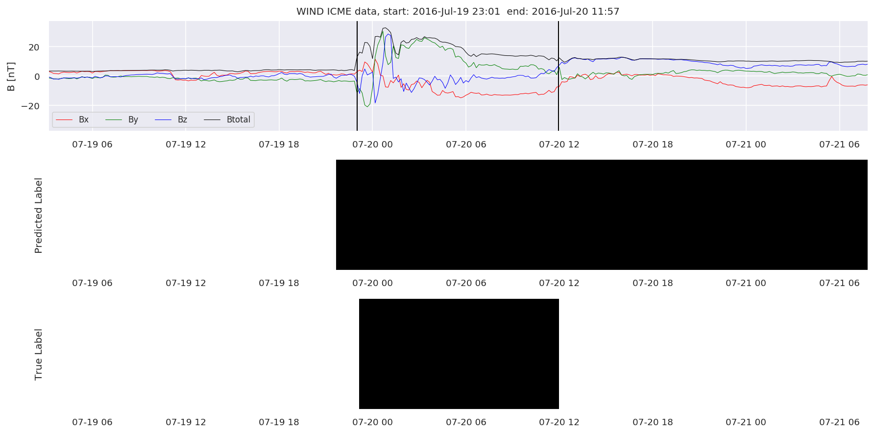 ../../../_images/MachineLearningPipeline_36_4.png