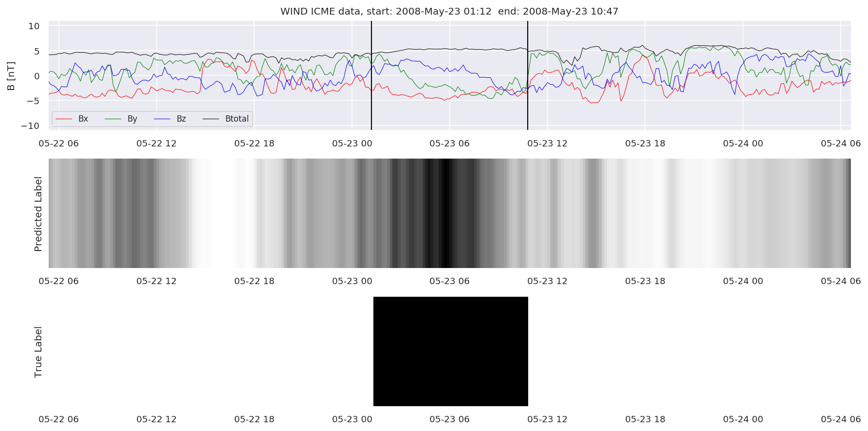 ../../../_images/MachineLearningPipeline_36_43.png