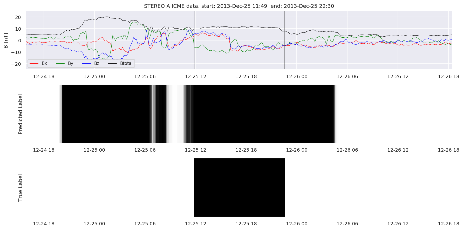 ../../../_images/MachineLearningPipeline_36_47.png