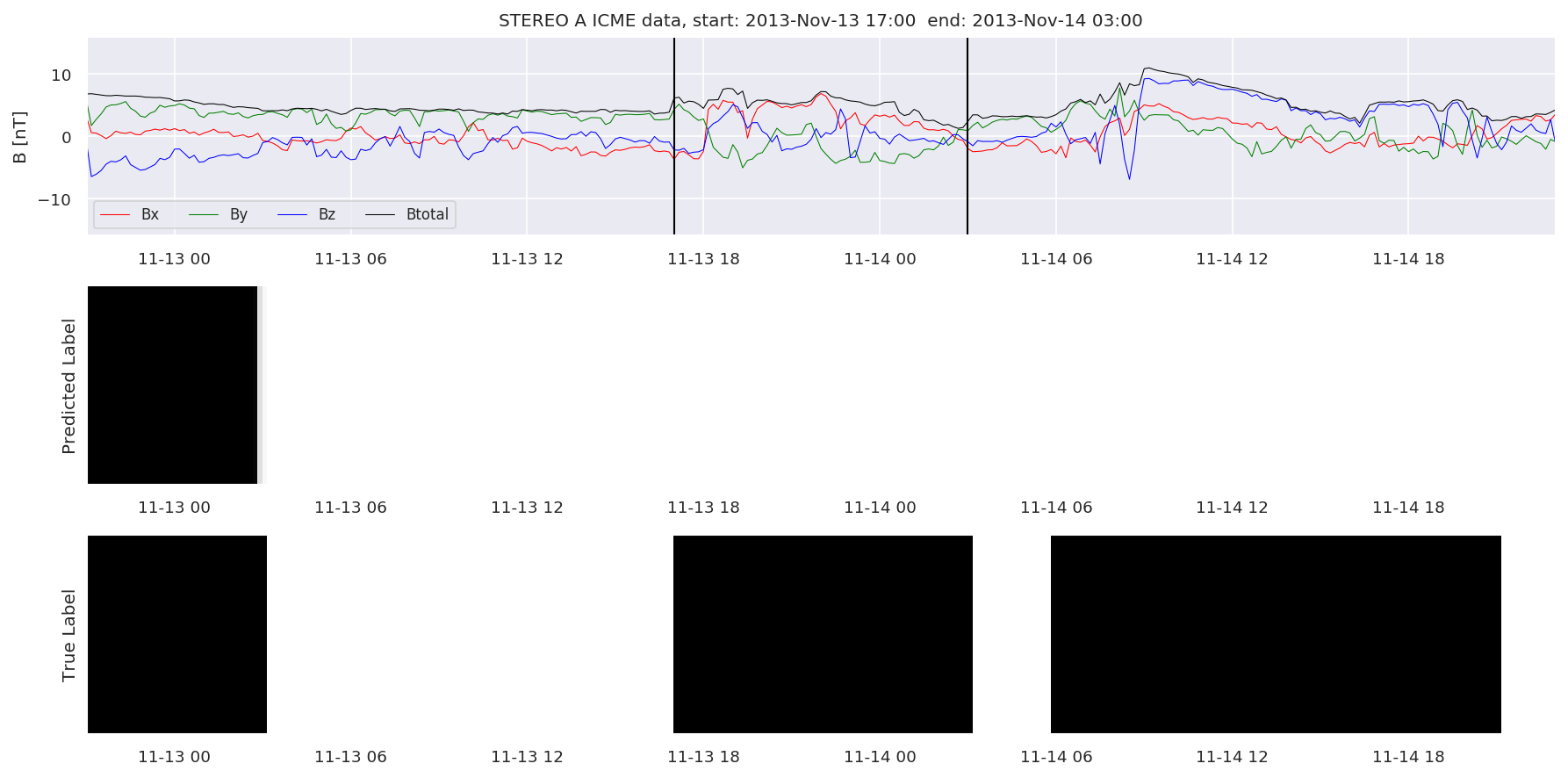 ../../../_images/MachineLearningPipeline_36_52.png