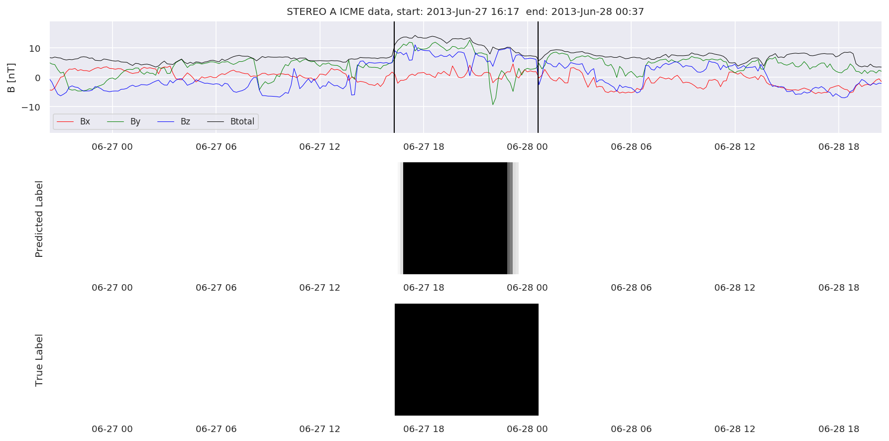 ../../../_images/MachineLearningPipeline_36_66.png