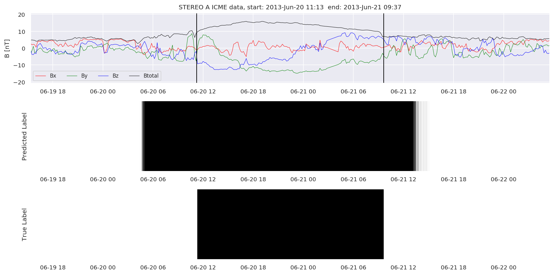 ../../../_images/MachineLearningPipeline_36_67.png