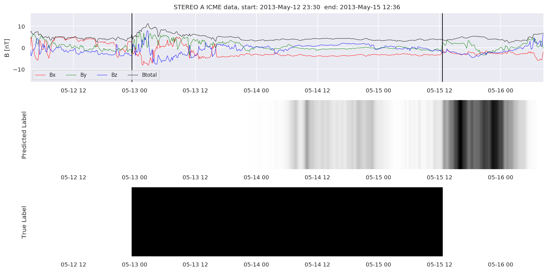 ../../../_images/MachineLearningPipeline_36_70.png