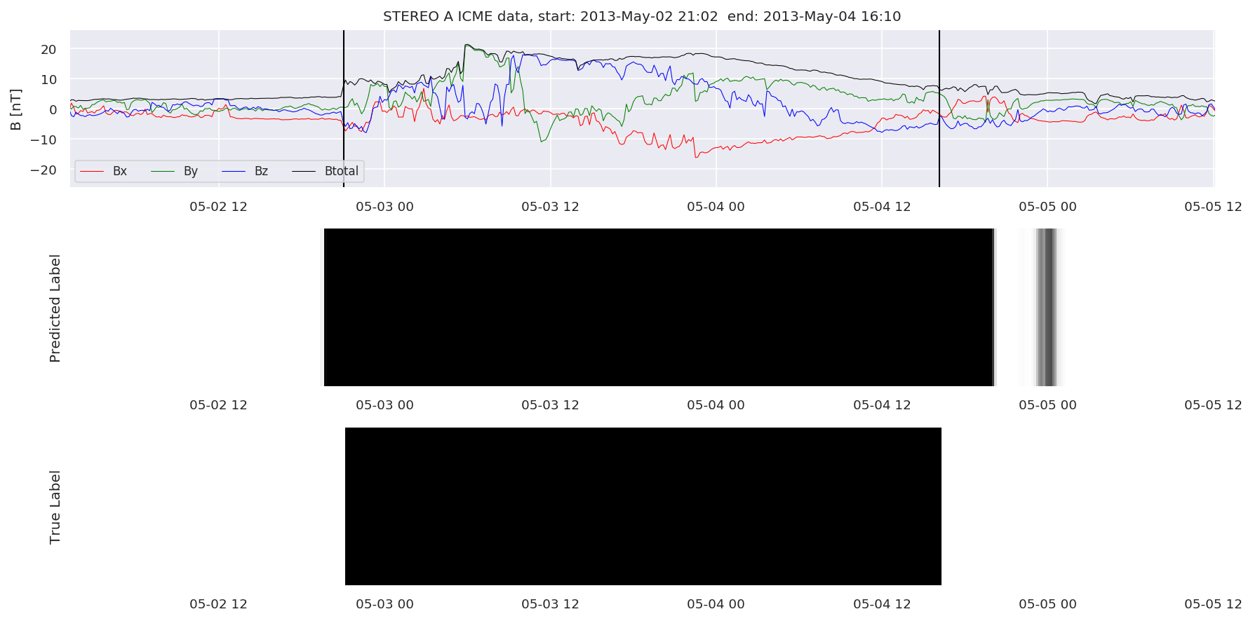 ../../../_images/MachineLearningPipeline_36_71.png