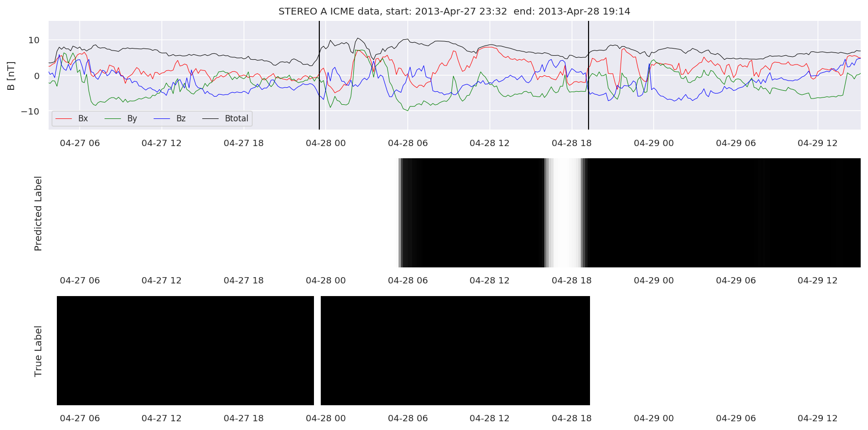 ../../../_images/MachineLearningPipeline_36_72.png