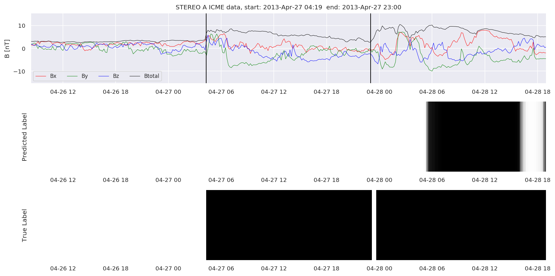 ../../../_images/MachineLearningPipeline_36_73.png