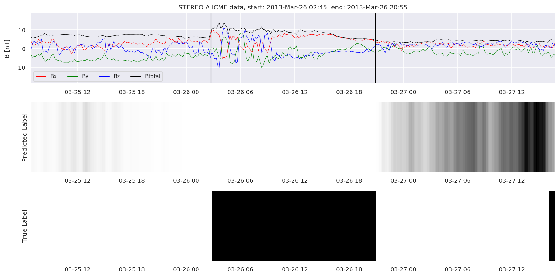 ../../../_images/MachineLearningPipeline_36_78.png