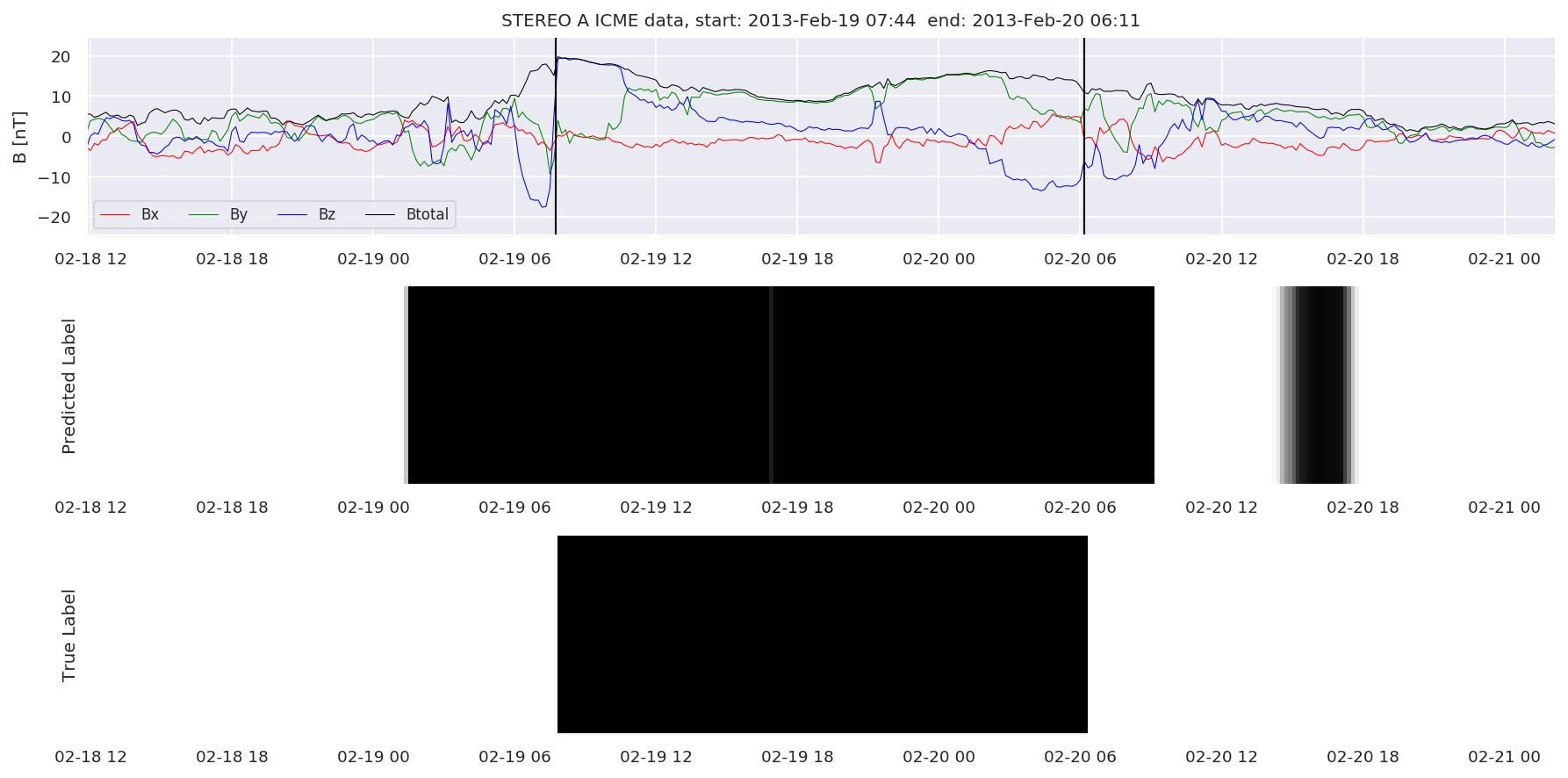 ../../../_images/MachineLearningPipeline_36_81.png