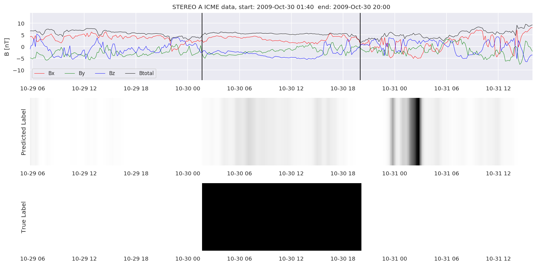 ../../../_images/MachineLearningPipeline_36_89.png