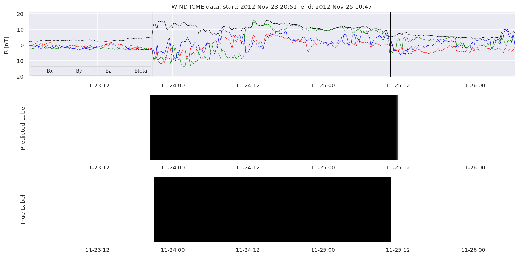 ../../../_images/MachineLearningPipeline_36_9.png