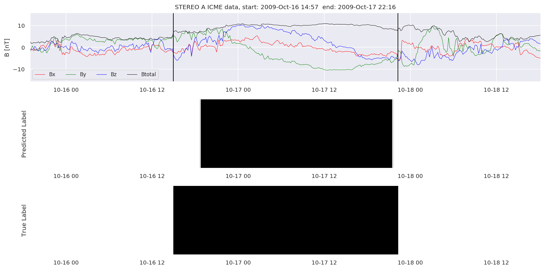 ../../../_images/MachineLearningPipeline_36_90.png