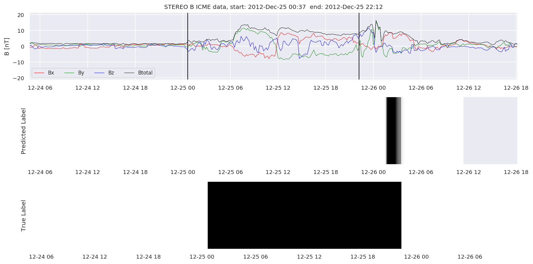 ../../../_images/MachineLearningPipeline_36_94.png