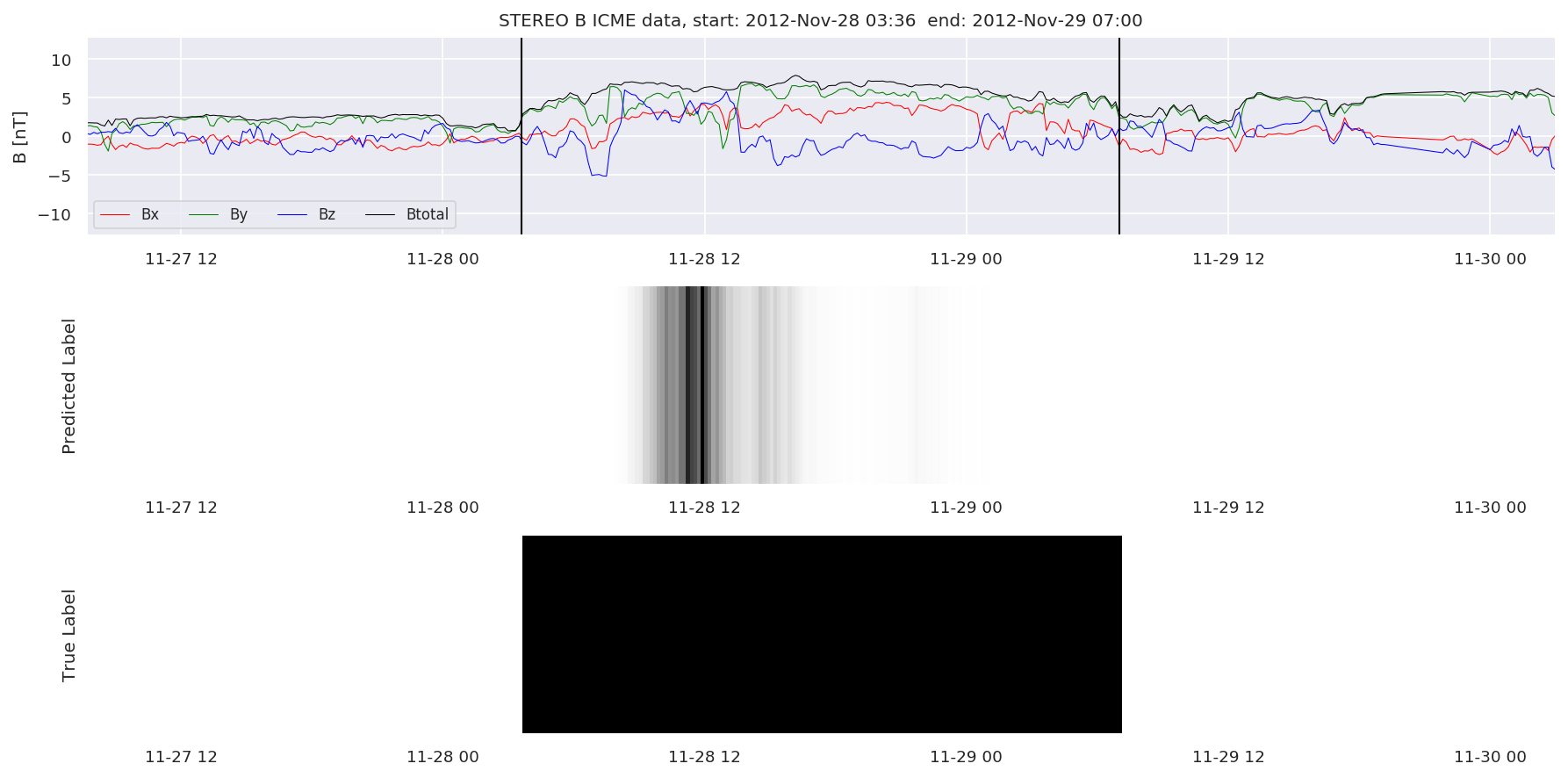 ../../../_images/MachineLearningPipeline_36_95.png