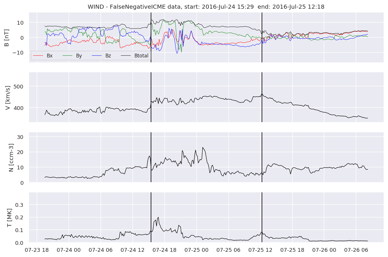 ../../../_images/MachineLearningPipeline_40_1.png