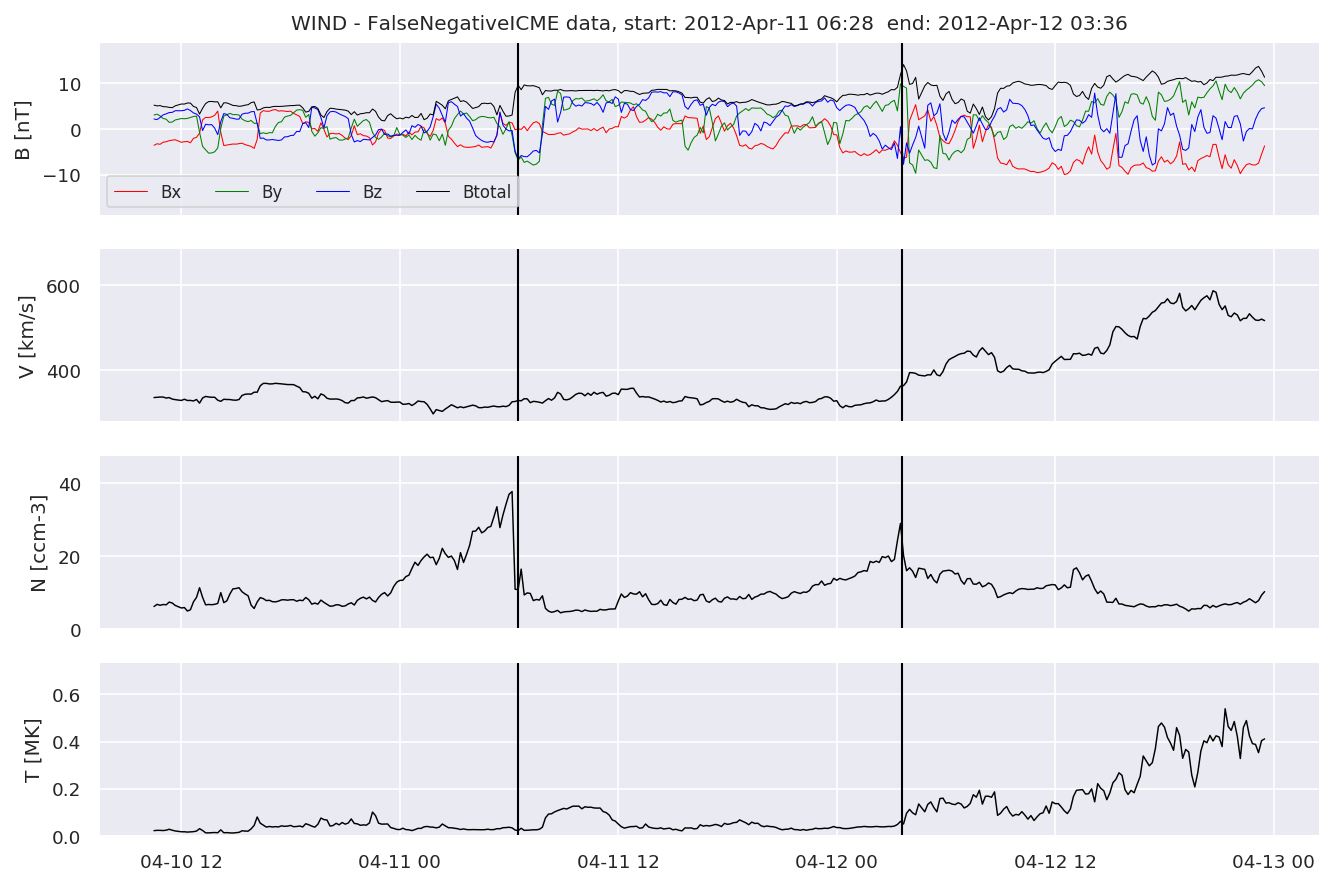 ../../../_images/MachineLearningPipeline_40_10.png