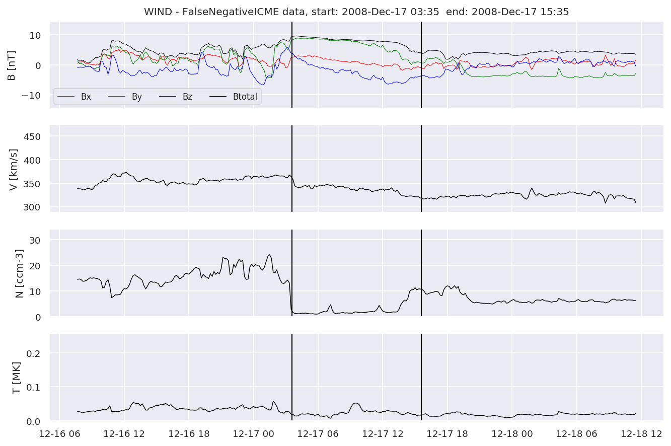 ../../../_images/MachineLearningPipeline_40_12.png