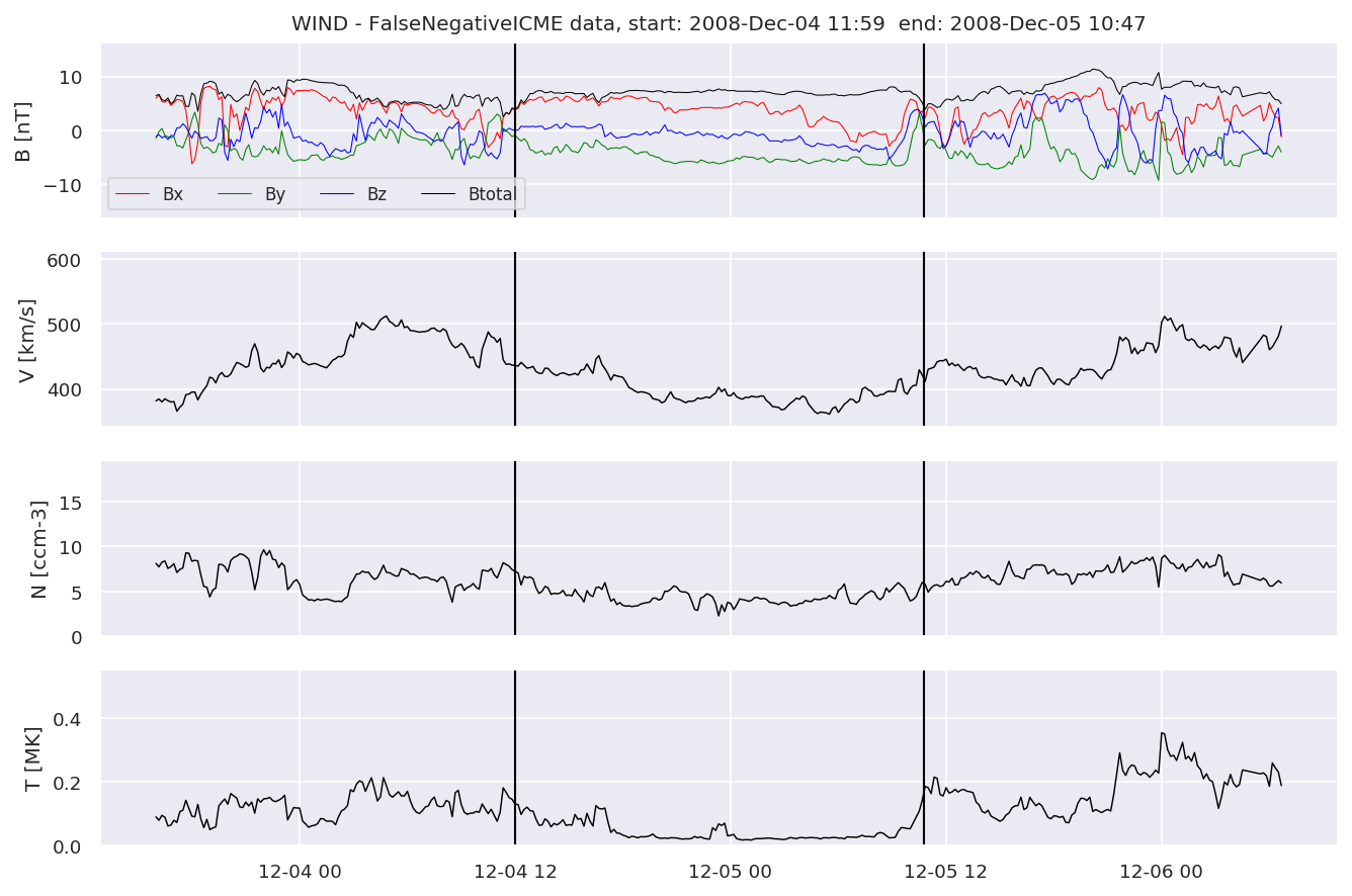 ../../../_images/MachineLearningPipeline_40_13.png