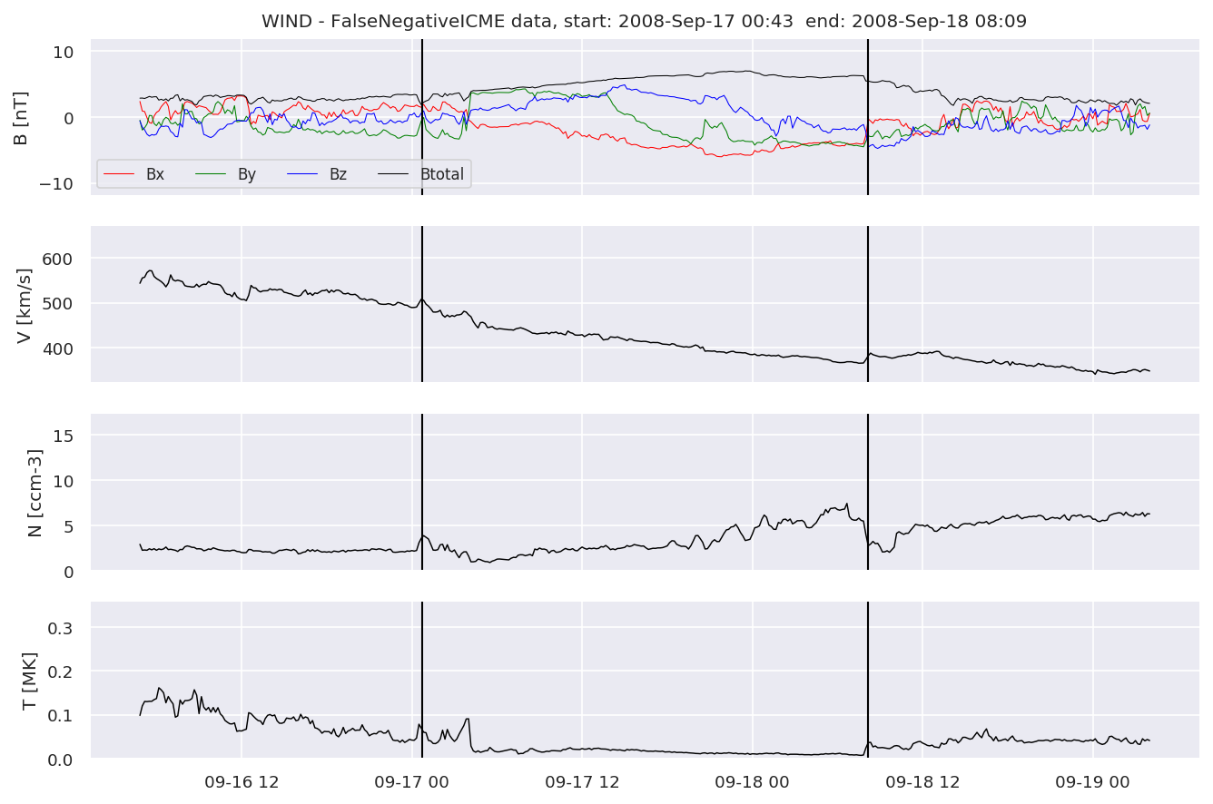 ../../../_images/MachineLearningPipeline_40_14.png