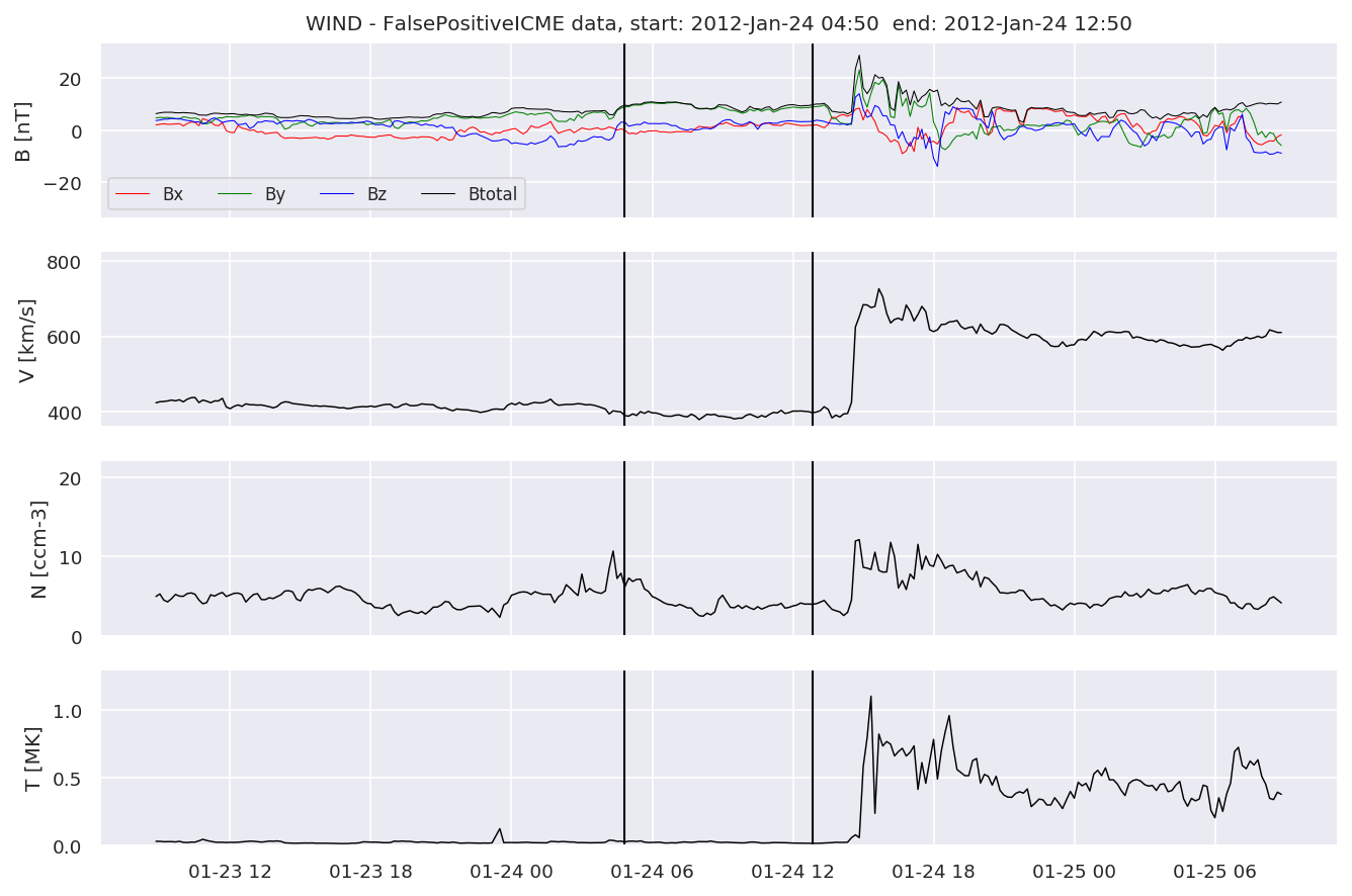 ../../../_images/MachineLearningPipeline_40_16.png