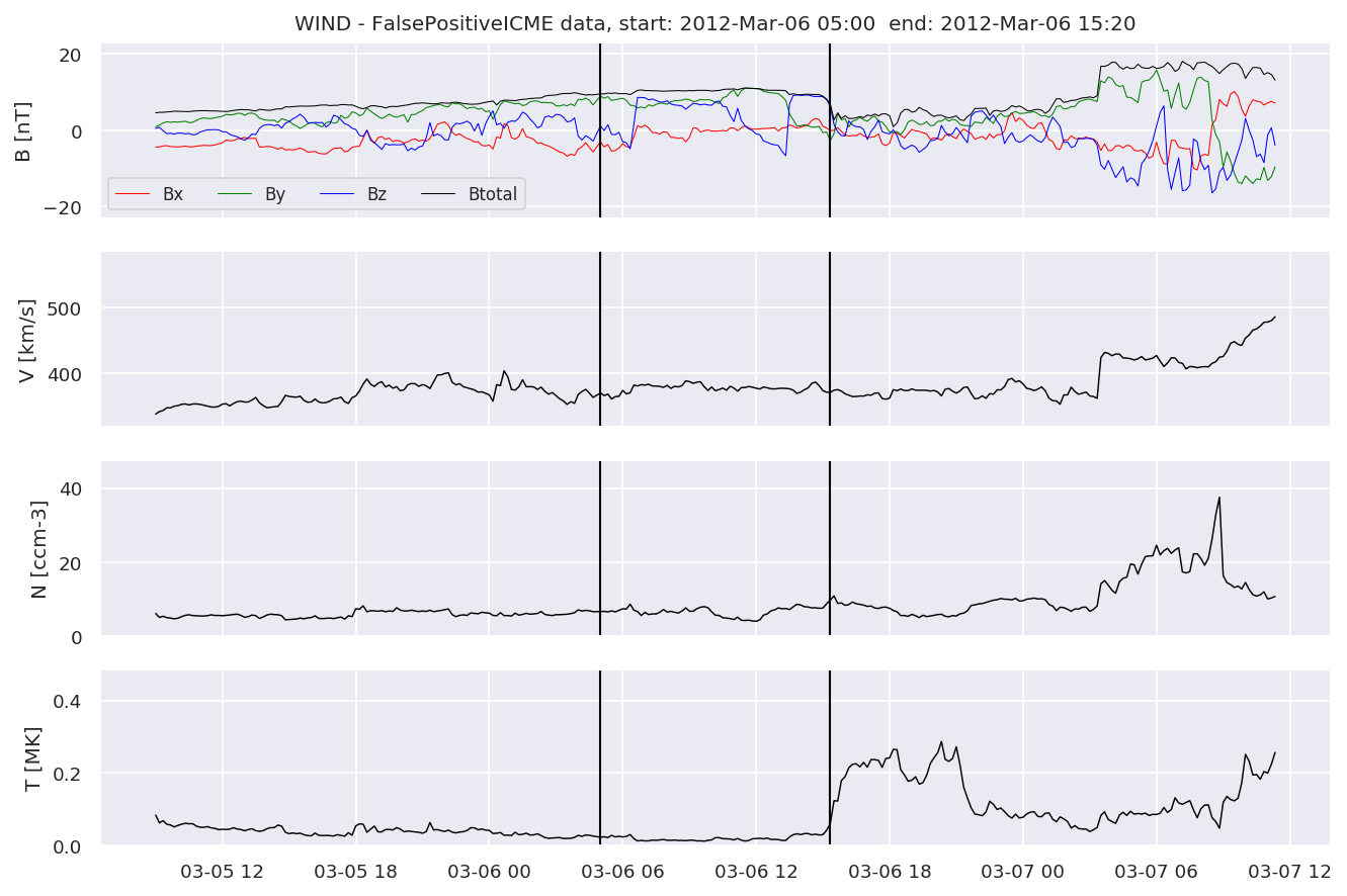 ../../../_images/MachineLearningPipeline_40_17.png