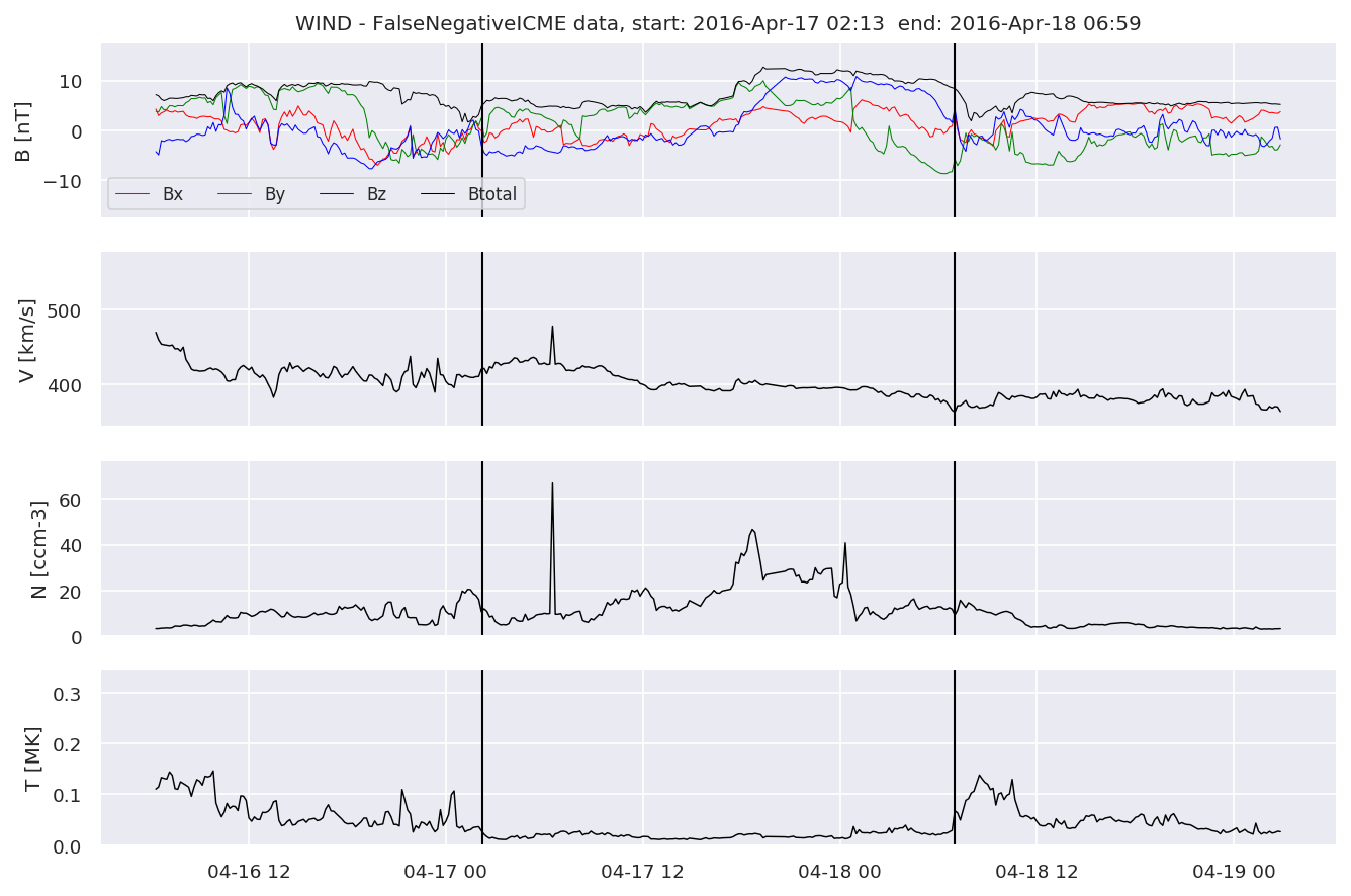 ../../../_images/MachineLearningPipeline_40_2.png