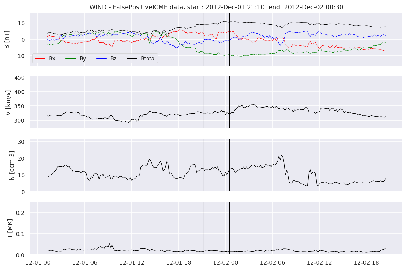 ../../../_images/MachineLearningPipeline_40_22.png