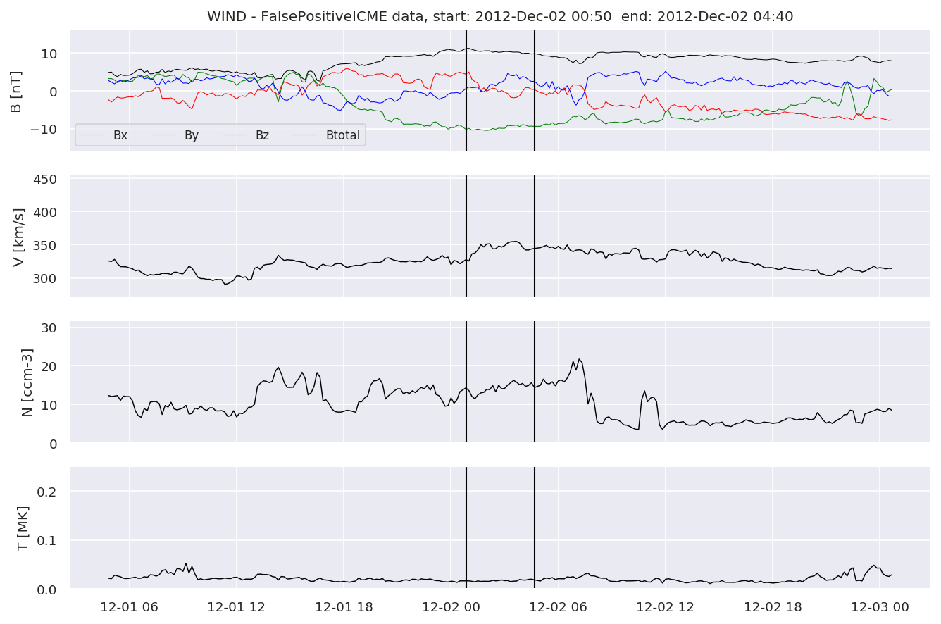 ../../../_images/MachineLearningPipeline_40_23.png