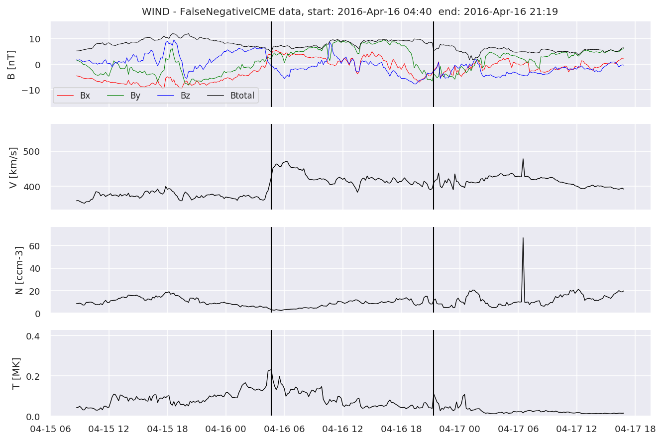 ../../../_images/MachineLearningPipeline_40_3.png