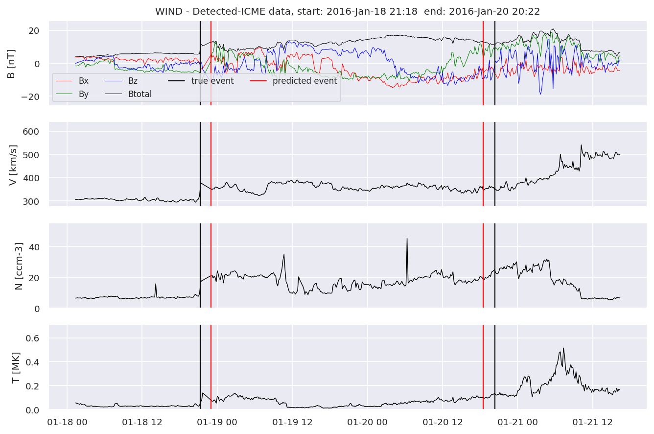 ../../../_images/MachineLearningPipeline_40_32.png