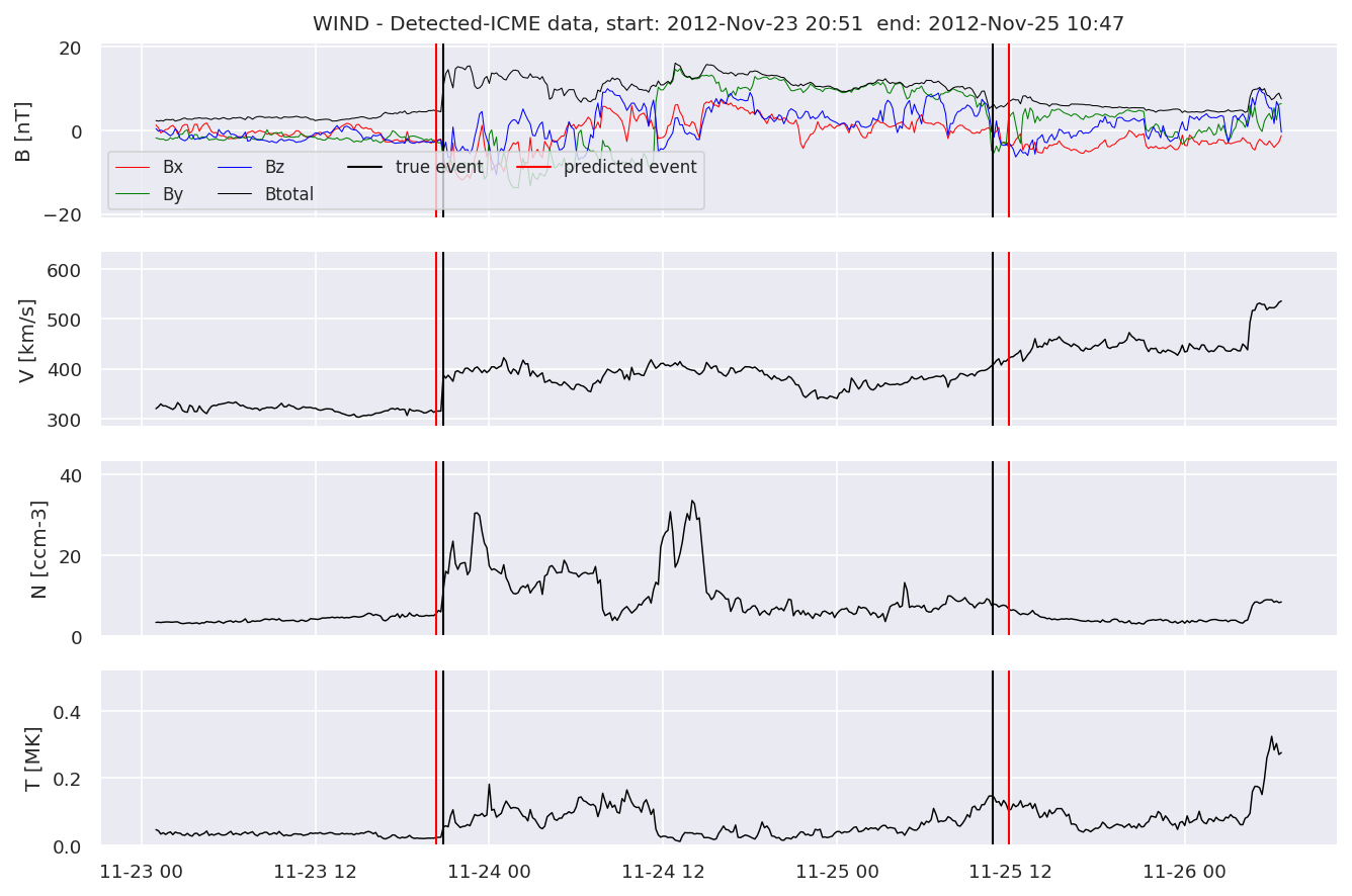 ../../../_images/MachineLearningPipeline_40_33.png