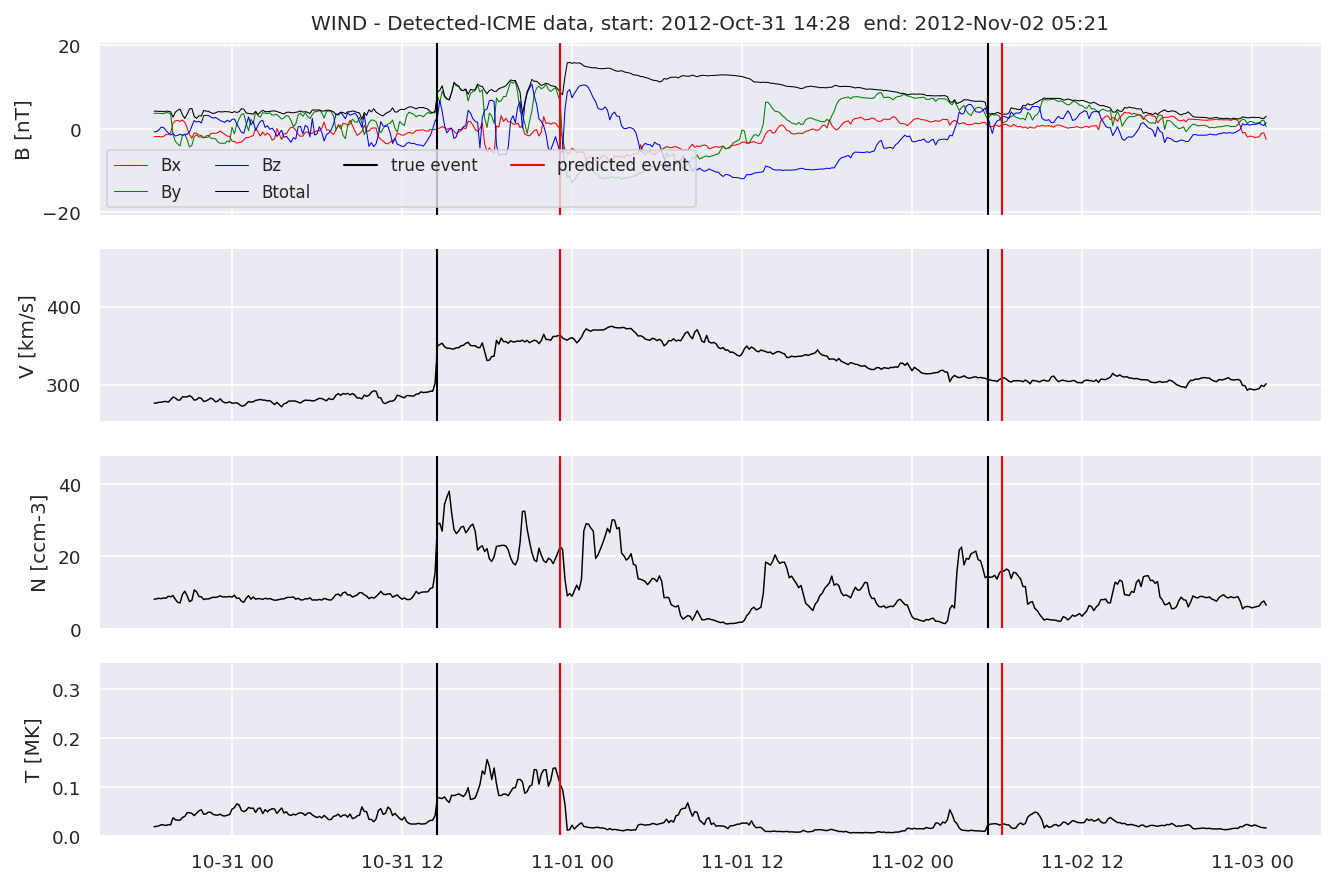 ../../../_images/MachineLearningPipeline_40_35.png